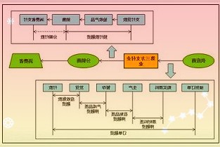 腾讯收购韩国SHIFTUP工作室20%股份，后者手握《妮姬：胜利女神》等